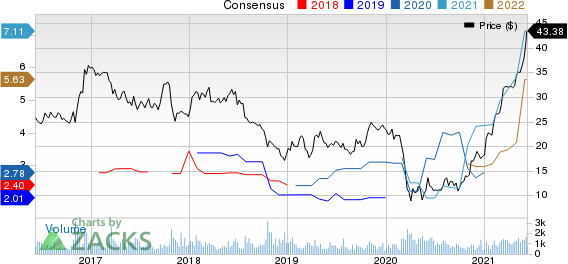 Customers Bancorp, Inc Price and Consensus