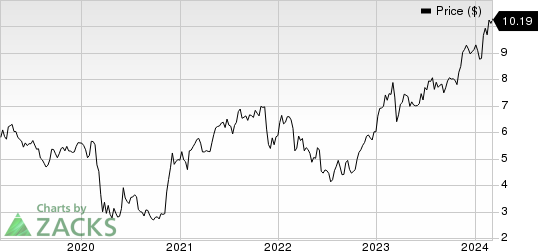 Banco Bilbao Viscaya Argentaria S.A. Price