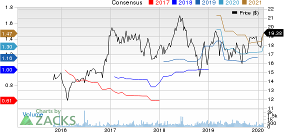 Atlantic Capital Bancshares, Inc. Price and Consensus