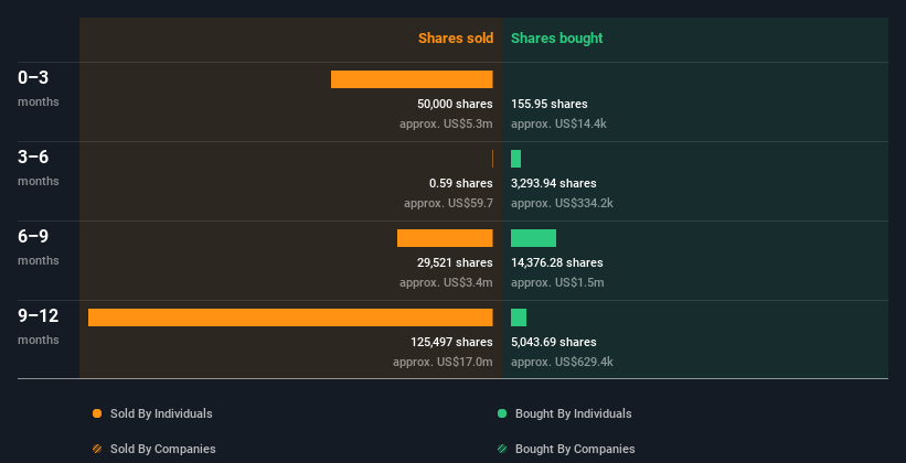 insider-trading-volume