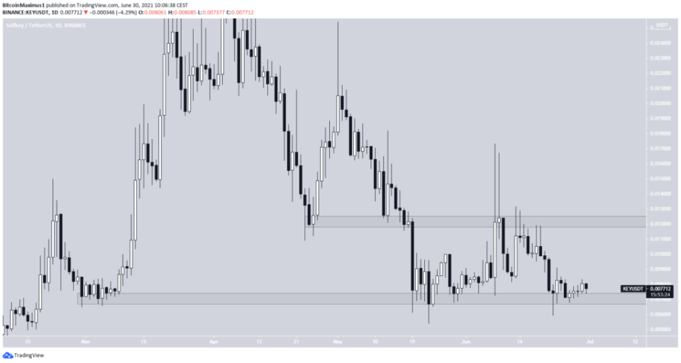 Key Preis Kurs Chart 