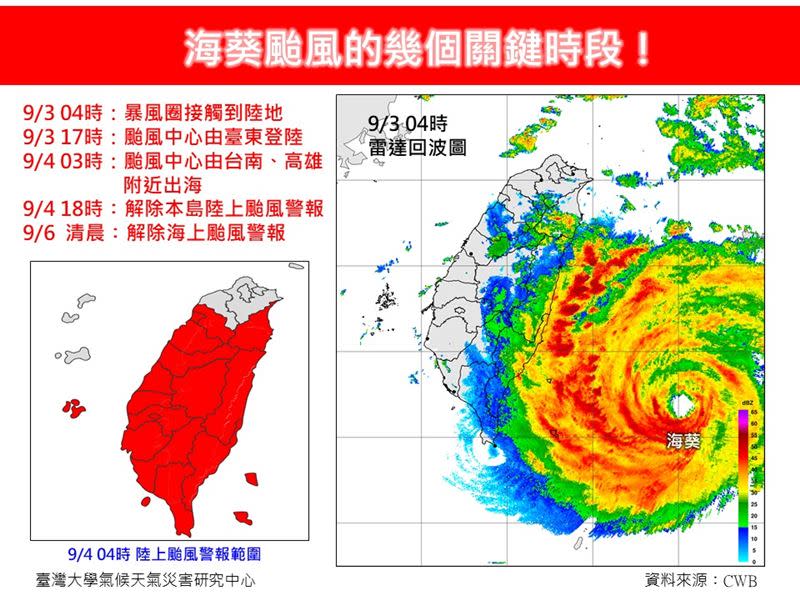 氣象粉絲專頁列出海葵颱風5關鍵時段。（圖／翻攝自林老師氣象站）