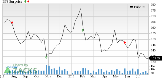 McKesson???s Q1 results were driven by solid performance in Medical-Surgical Solutions segment.