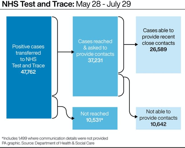 Test and Trace graphic