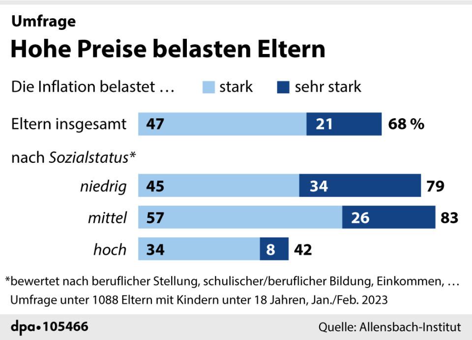 Grafik: dpa (A. Brühl, Redaktion: J. Schneider)
