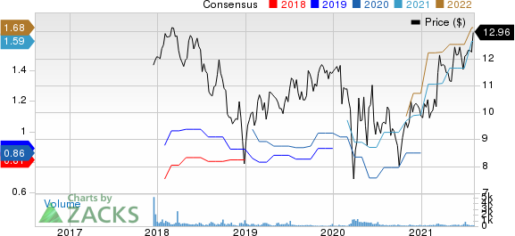 Luther Burbank Corporation Price and Consensus