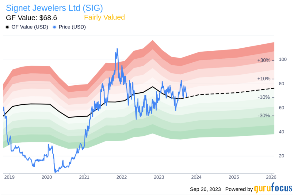 Signet Jewelers (SIG): A Fairly Valued Gem in the Retail Industry