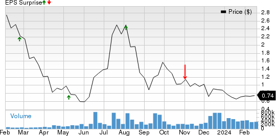 Nikola Corporation Price and EPS Surprise