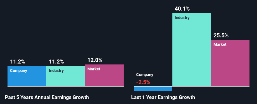 past-earnings-growth