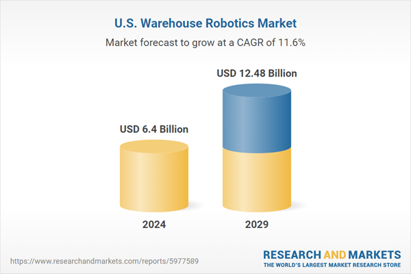 The U.S. Warehouse Robotics Market