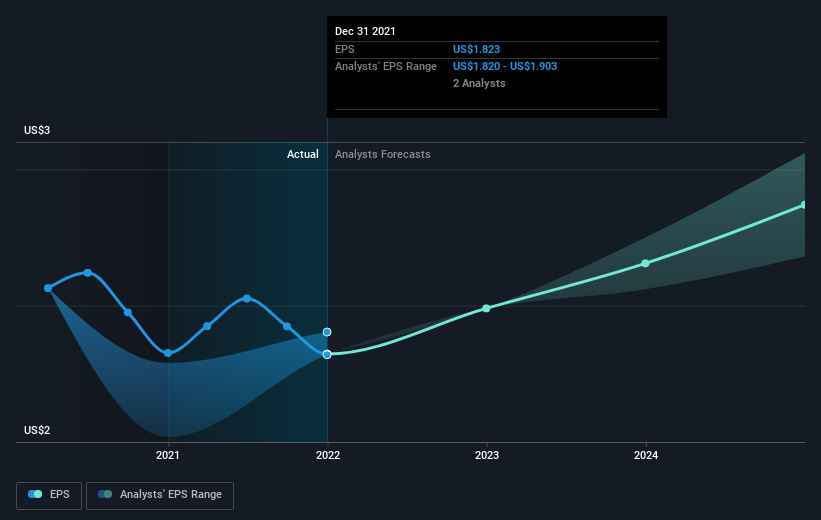 earnings-per-share-growth