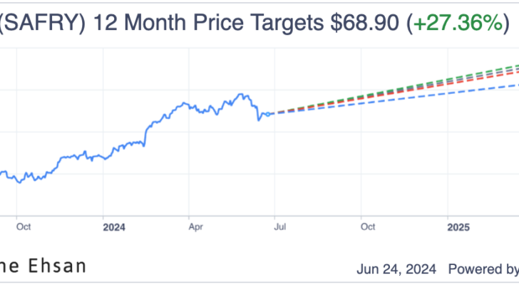 SAFRY price targets