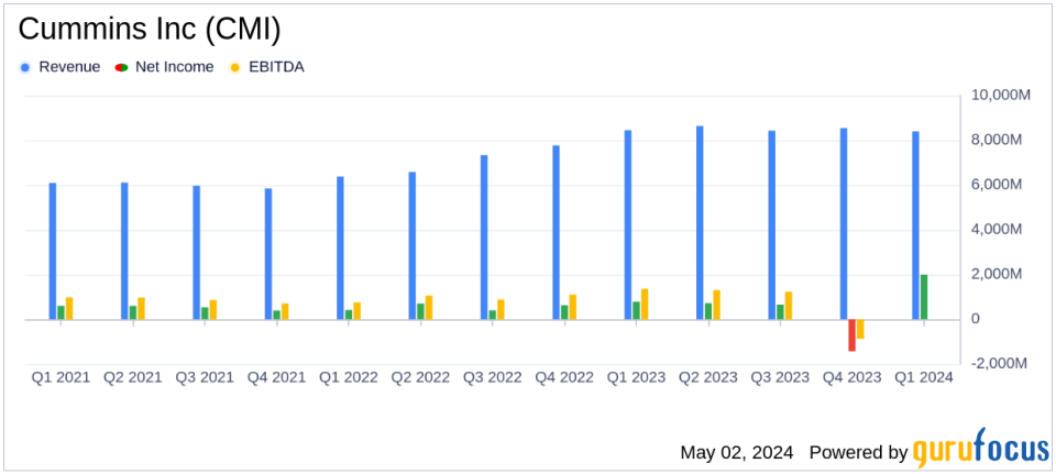 Cummins Inc (CMI) Q1 2024 Earnings: Surpasses EPS Estimates with Strategic Gains