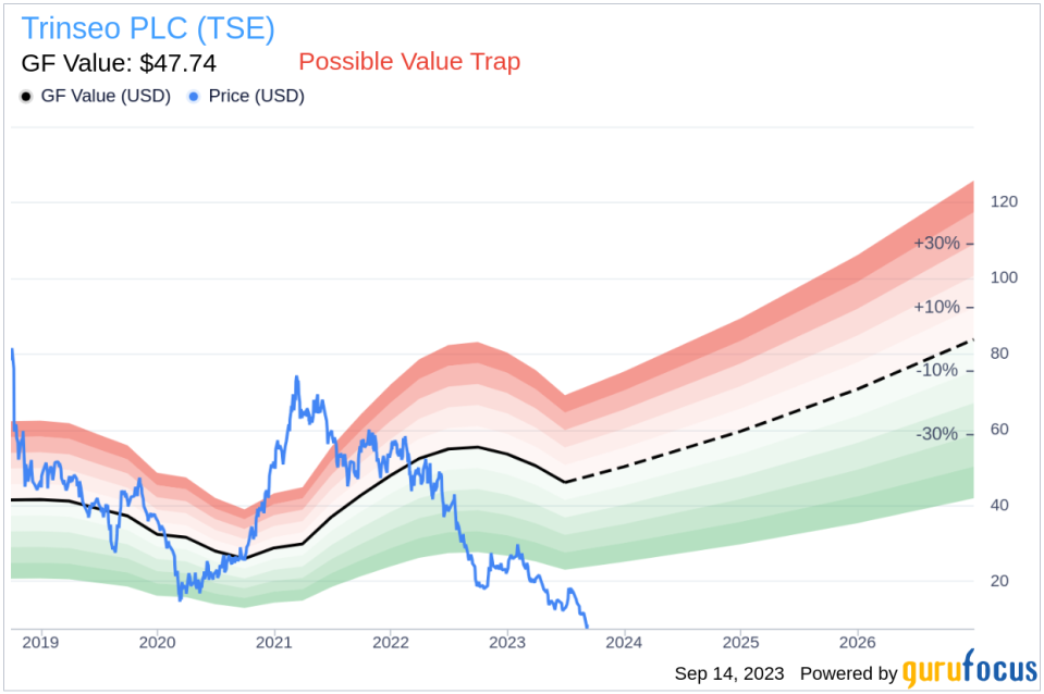 Director Jeanmarie Desmond Buys 2,500 Shares of Trinseo PLC