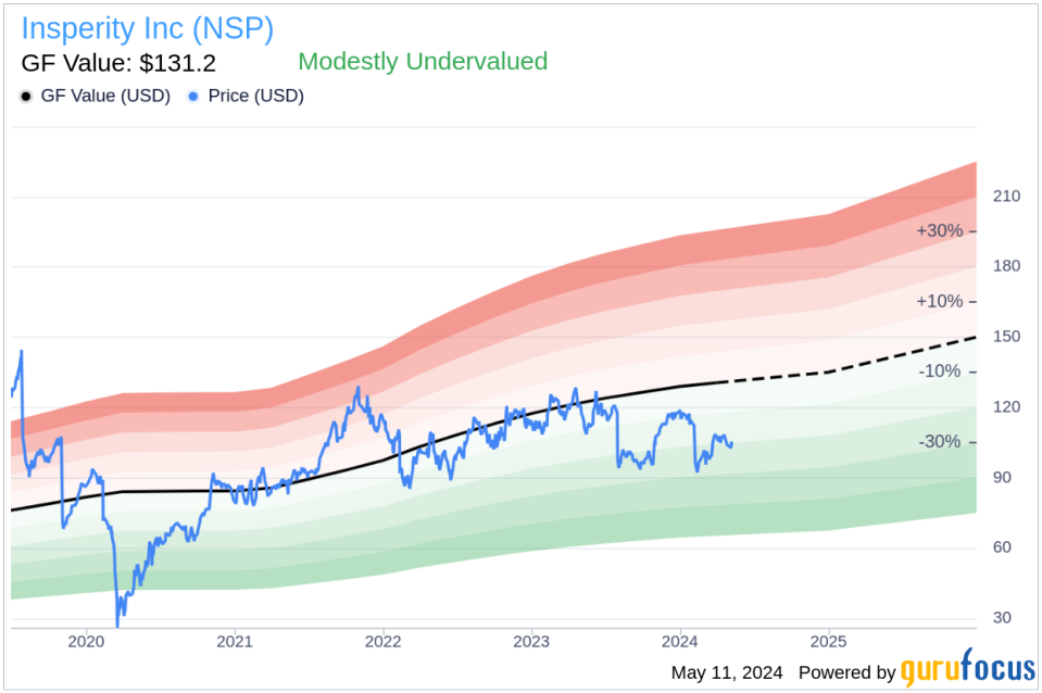 Insider Sale: EVP Finance, CFO & Treasurer Douglas Sharp Sells Shares of Insperity Inc (NSP)