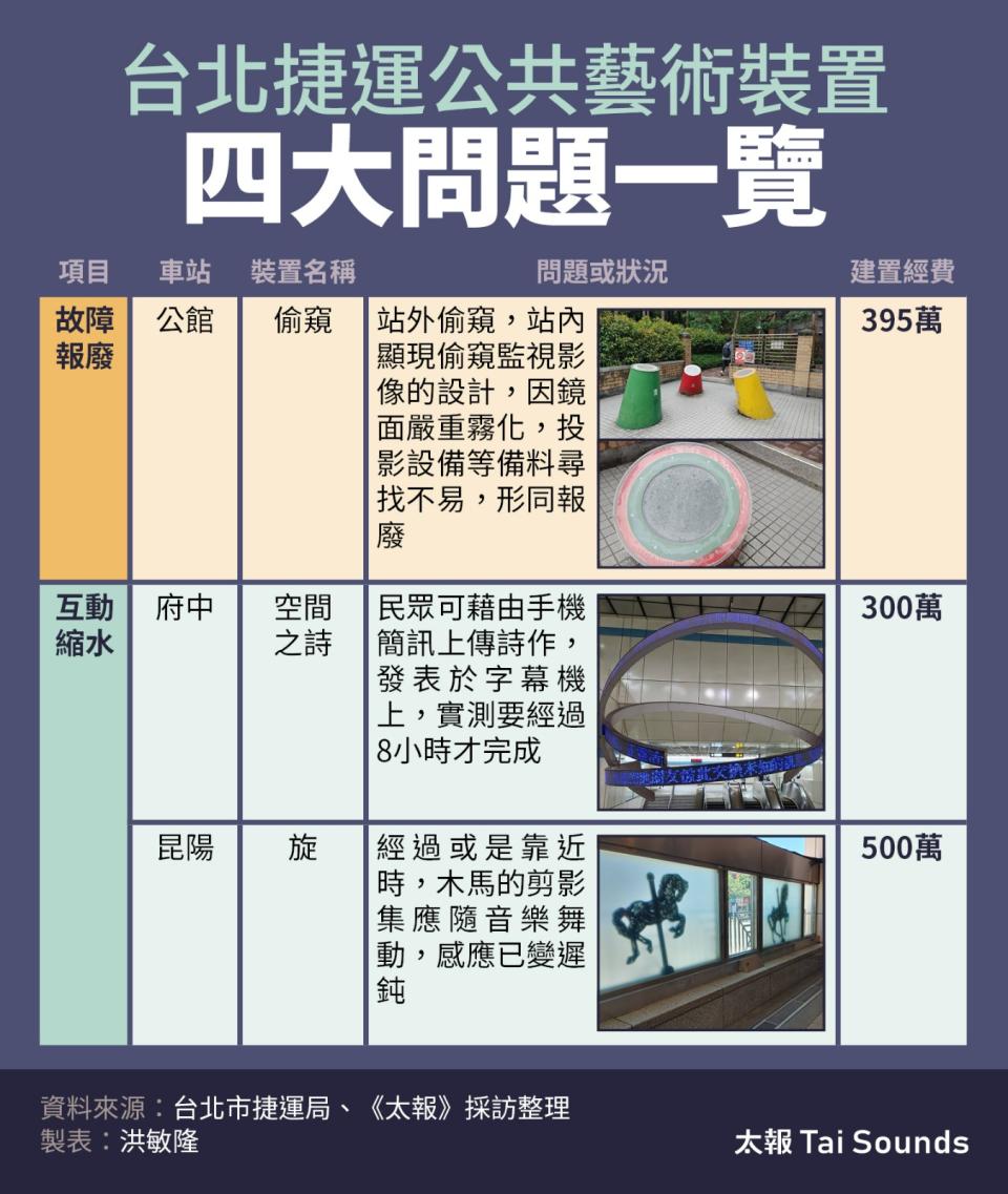 台北捷運公共藝術裝置四大問題一覽表1