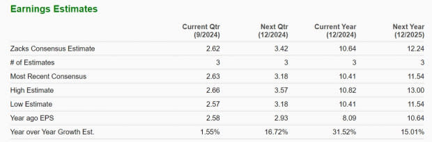 Zacks Investment Research