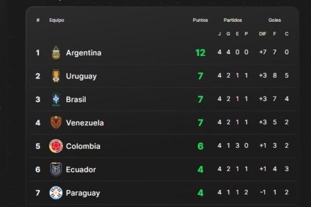 Así están todas las tablas del fútbol uruguayo 