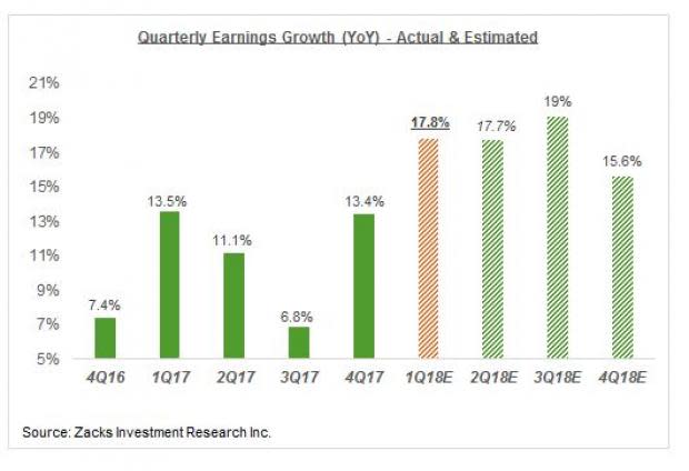 Strong Start to Q1 Earnings Season