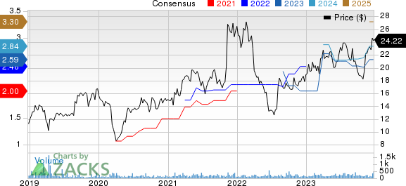 Legacy Housing Corporation Price and Consensus