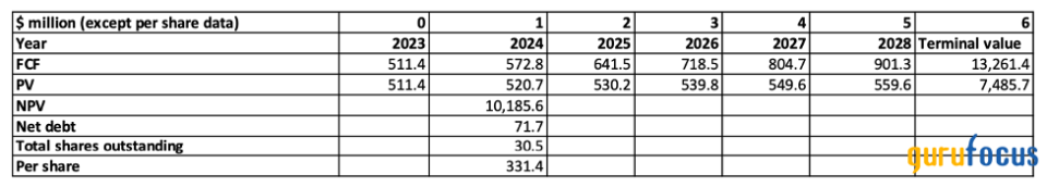 Acuity Brands: A Decade of Growth, Profitability and Potential