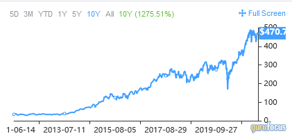 3 Stock Picks for a 'Buy and Hold' Approach