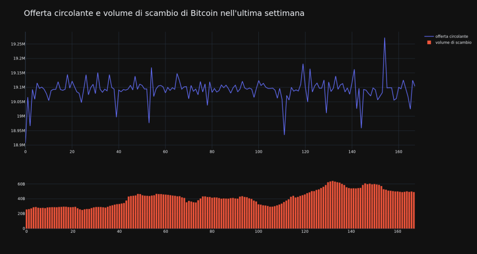 supply_and_vol