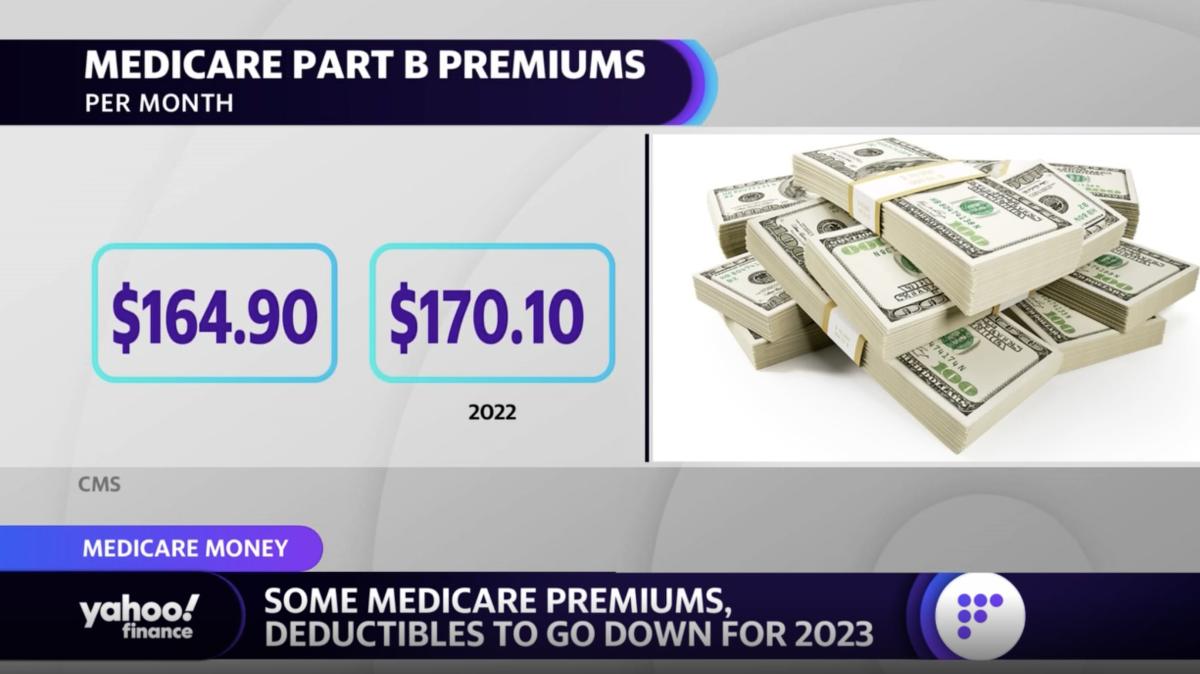 Medicare premiums and deductibles set to go down in 2023