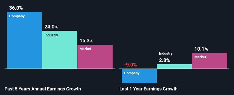 past-earnings-growth