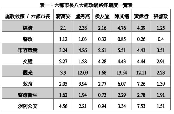 銘傳大學網路聲量與新媒體研究中心提供