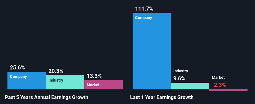 past-earnings-growth