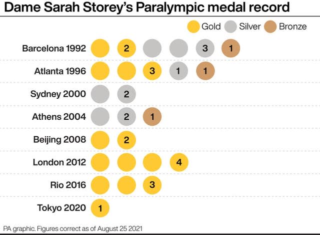 PARALYMPICS Cycling