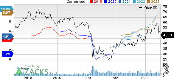 Shell PLC Unsponsored ADR Price and Consensus