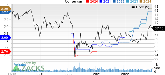 TrustCo Bank Corp NY Price and Consensus