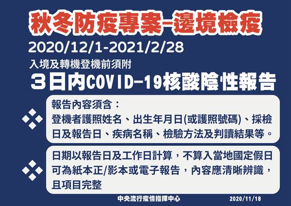 秋冬防疫專案，邊境檢疫：所有入境及轉機旅客登機前須附3日內COVID-19核酸檢驗陰性報告。（圖片／指揮中心提供）