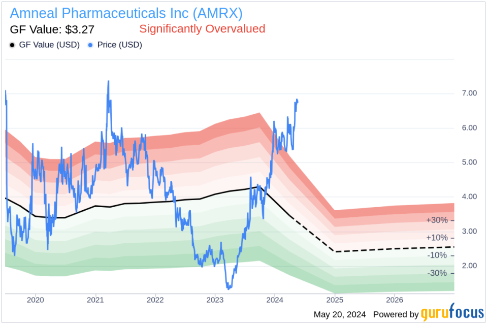 Insider Sale: Director Deborah Autor Sells 38,000 Shares of Amneal Pharmaceuticals Inc (AMRX)