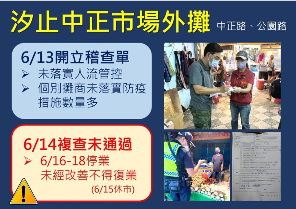 汐止中正市場外攤無法落實控管，遭處分6月16到18日停業。   圖：新北市政府提供