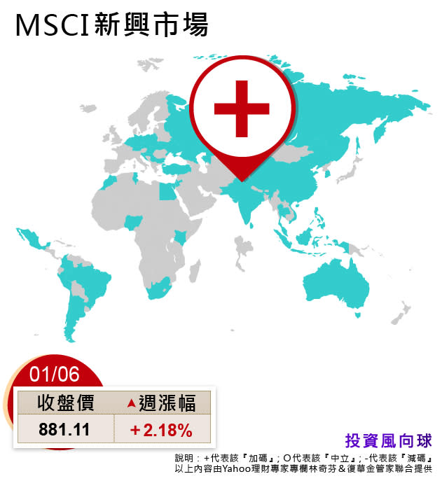MSCI新興市場(0109)