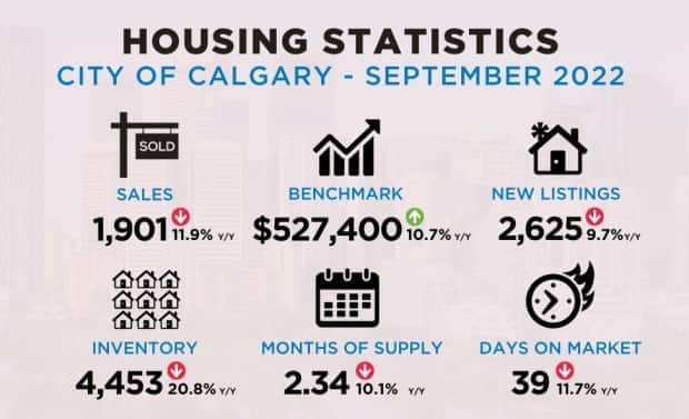 Calgary Real Estate Board