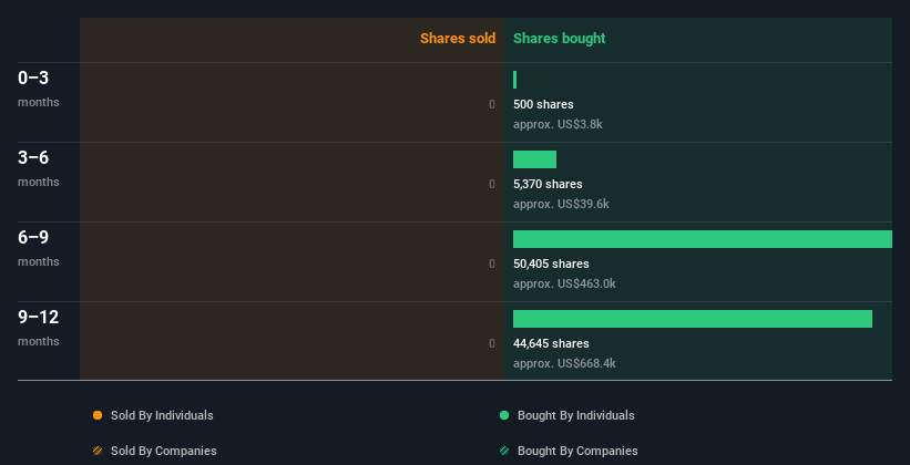 insider-trading-volume