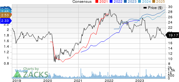 Byline Bancorp, Inc. Price and Consensus