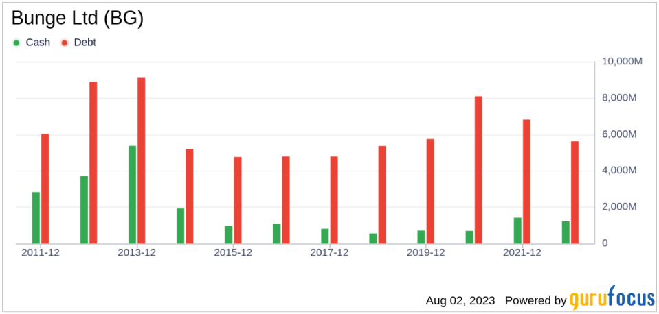 Is Bunge (BG) Stock Fairly Valued? An In-depth Analysis