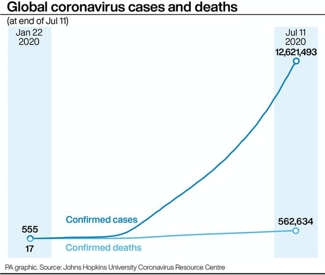 Global coronavirus cases and deaths