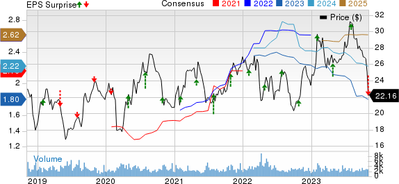 Schneider National, Inc. Price, Consensus and EPS Surprise