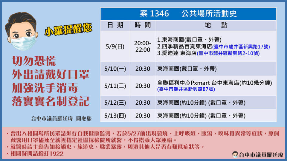 台中市也緊急公布案1346的足跡圖。（圖／翻攝自羅廷瑋臉書）