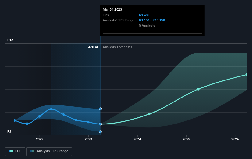 earnings-per-share-growth