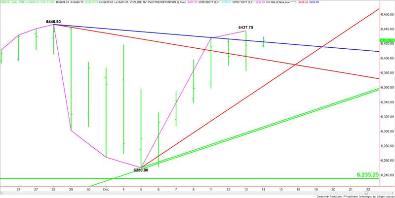 E-mini NASDAQ-100 Index