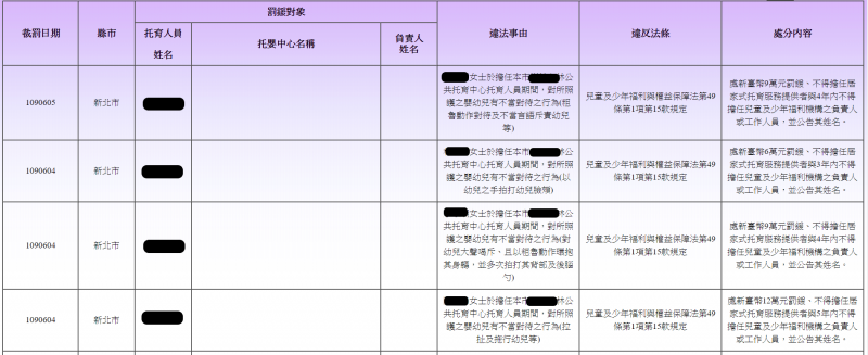 20200718-衛福部網站定期於全台違反兒少法專區進行公告。（取自衛生福利部網站）