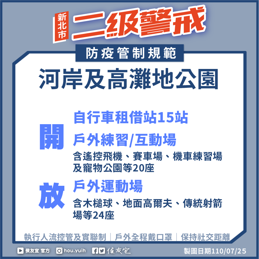 快新聞／727全台降至二級警戒　三圖一次看懂新北市放寬規定