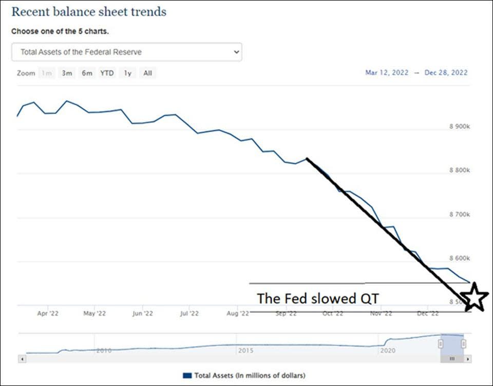 This is what the Federal Reserve balance sheet should look like